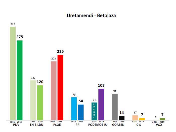Uretamendi