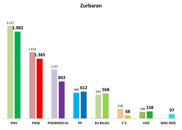 Zurbaran
