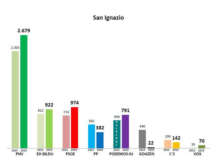 San Inazio