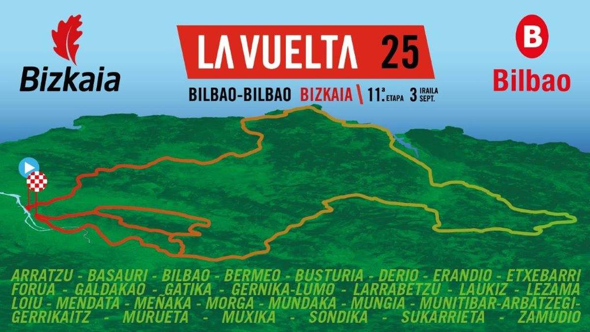 La Vueltaren “Bilbao-Bilbao” etapa irailaren 3an izango da