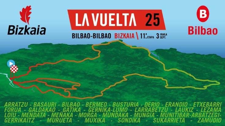 La Vueltaren “Bilbao-Bilbao” etapa irailaren 3an izango da