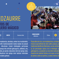 Kultur Gabonak 2025: ZIRKOZAURRE ABUSUn zehar