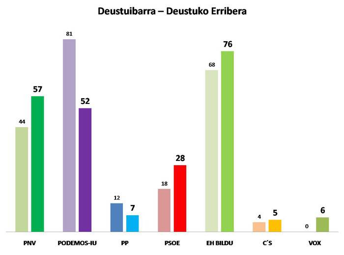 Deustuibarra
