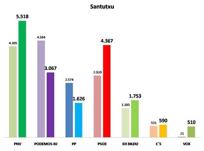 Santutxu 