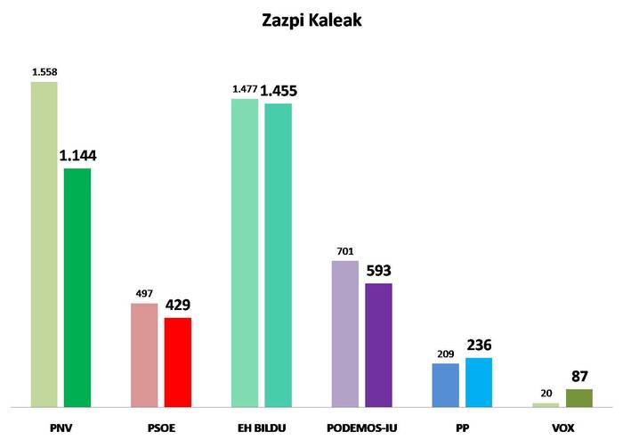 5. Barrutia: Zazpi Kaleak