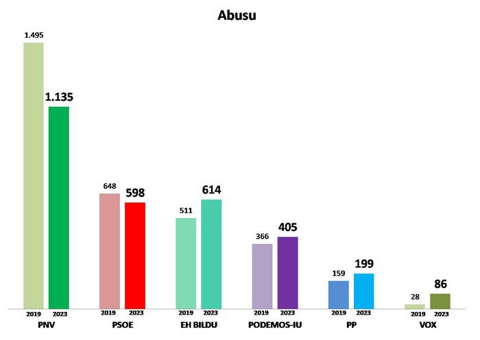 5. Barrutia: Abusu