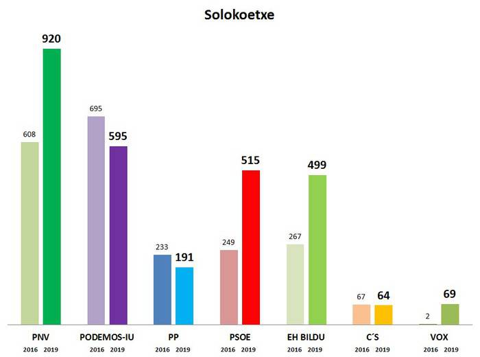Solokoetxe