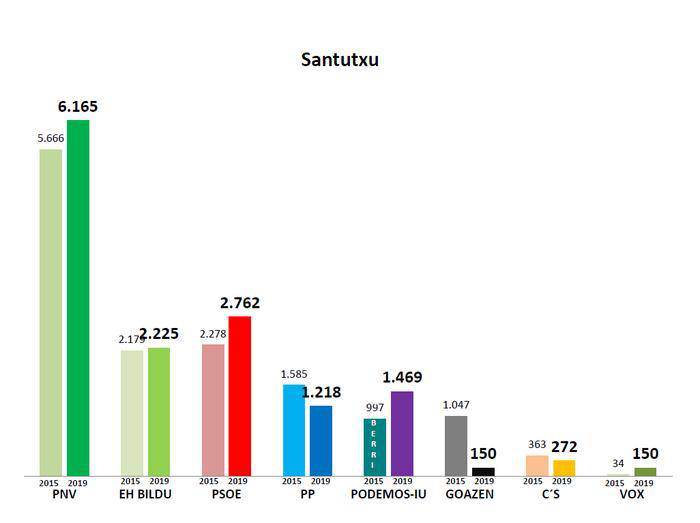 Santutxu