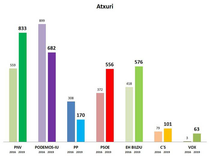 Atxuri