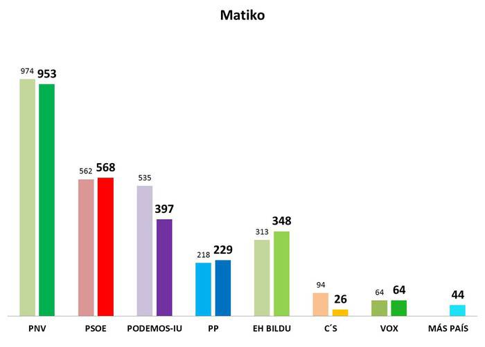 Matiko
