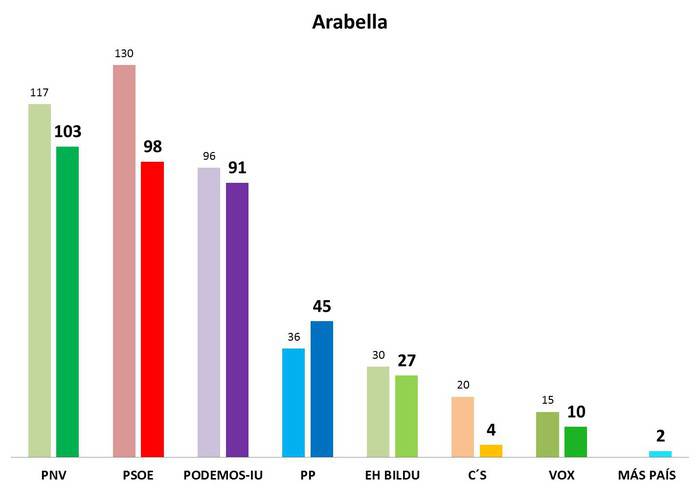 Arabella