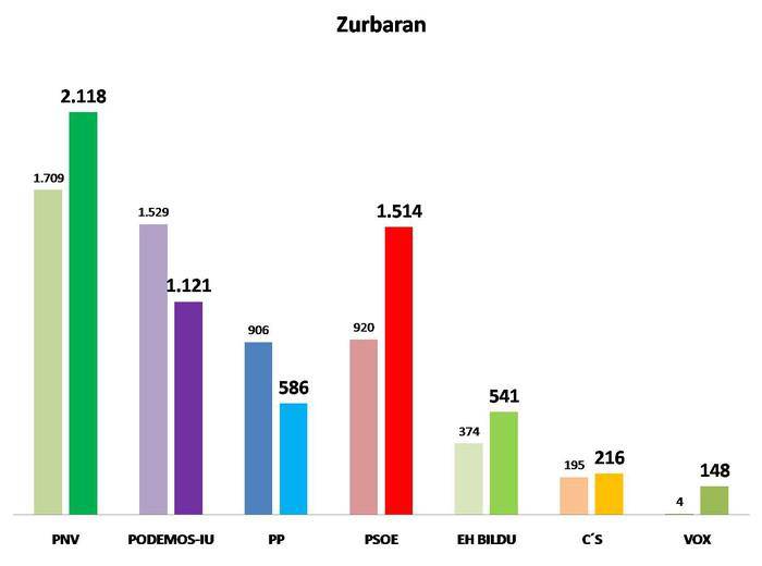 Zurbaran