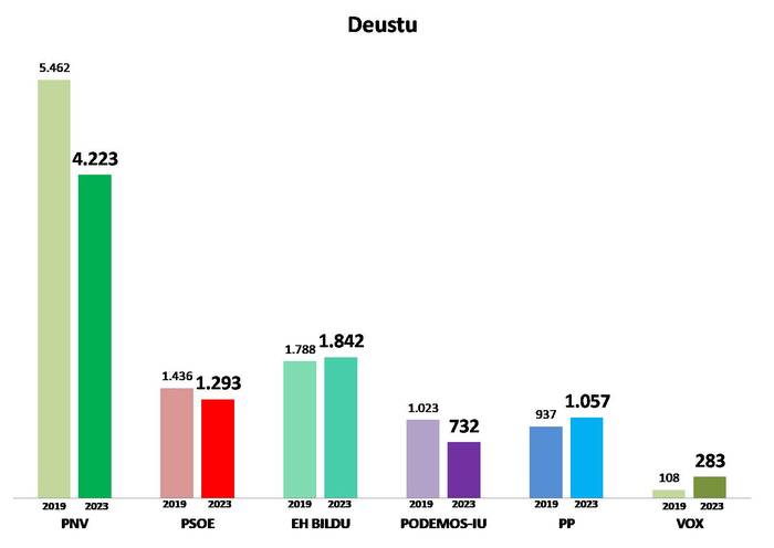 1. Barrutia: Deustu
