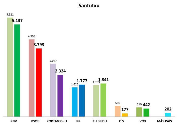 Santutxu