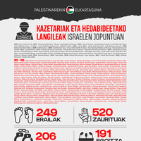 Bilboko Uriolak Israelen jazarpena jasaten ari diren kazetariekin elkartasuna adierazi du