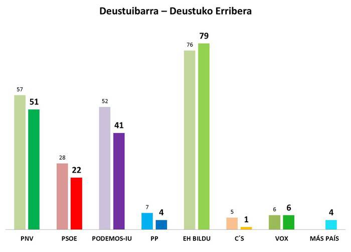 Deustuibarra