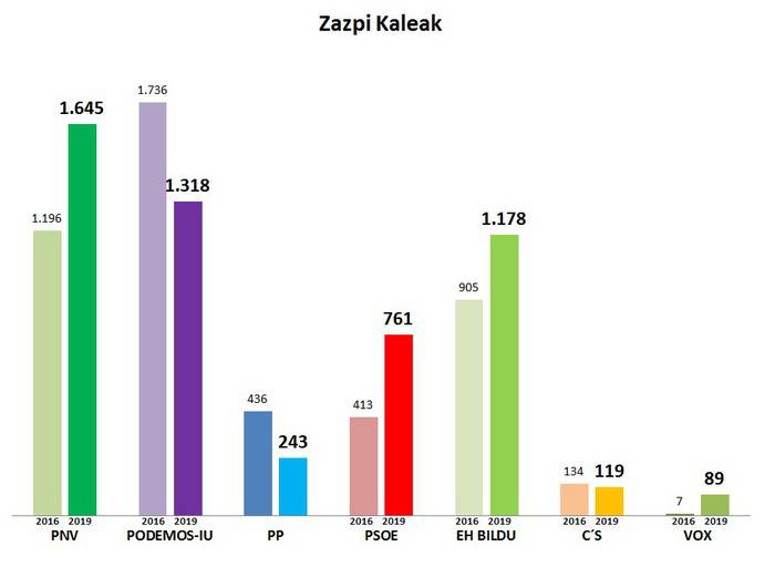 Zazpikaleak