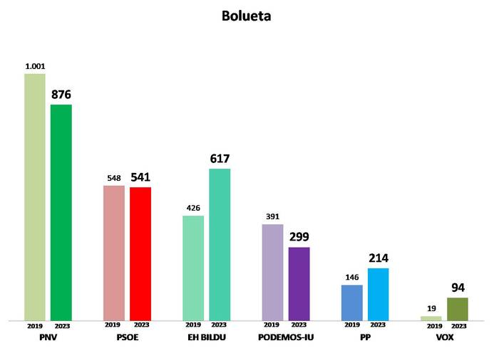 4. Barrutia: Bolueta
