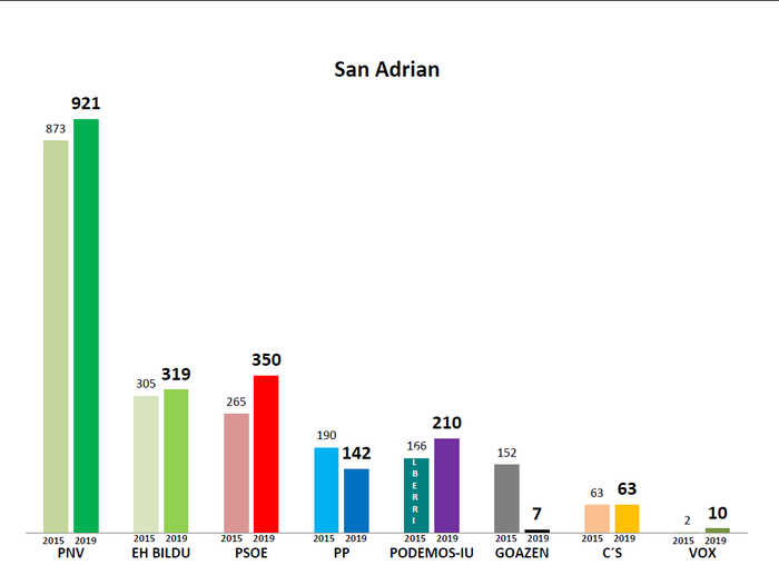 San Adrian