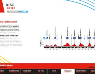La Vuelta 25 ekimena Bilbotik eta Bizkaiatik igaroko da 2025eko irailean