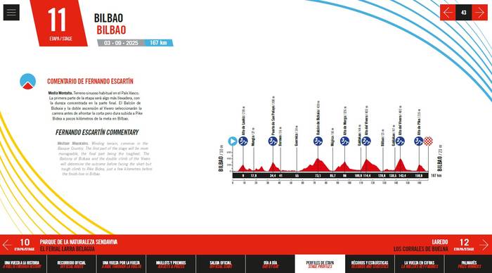 La Vuelta 25 ekimena Bilbotik eta Bizkaiatik igaroko da 2025eko irailean