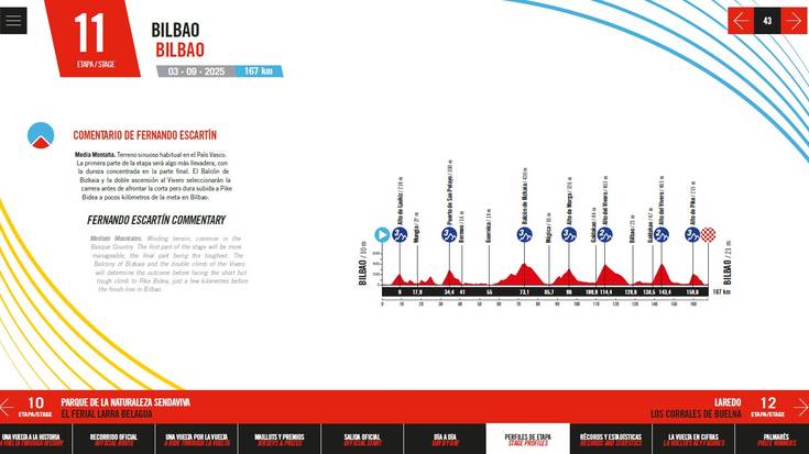 La Vuelta 25 ekimena Bilbotik eta Bizkaiatik igaroko da 2025eko irailean
