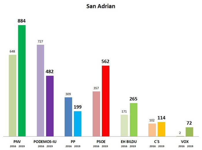 San Adrian