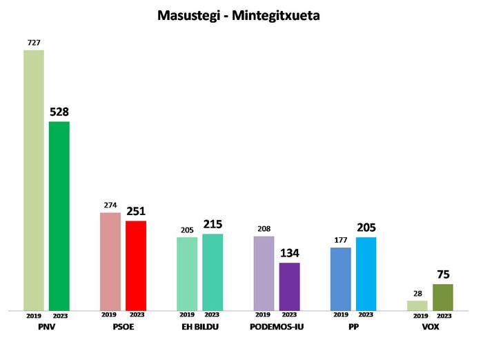 8. Barrutia: Masustegi