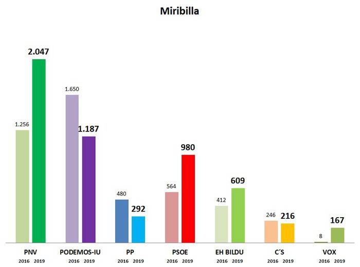 Miribilla