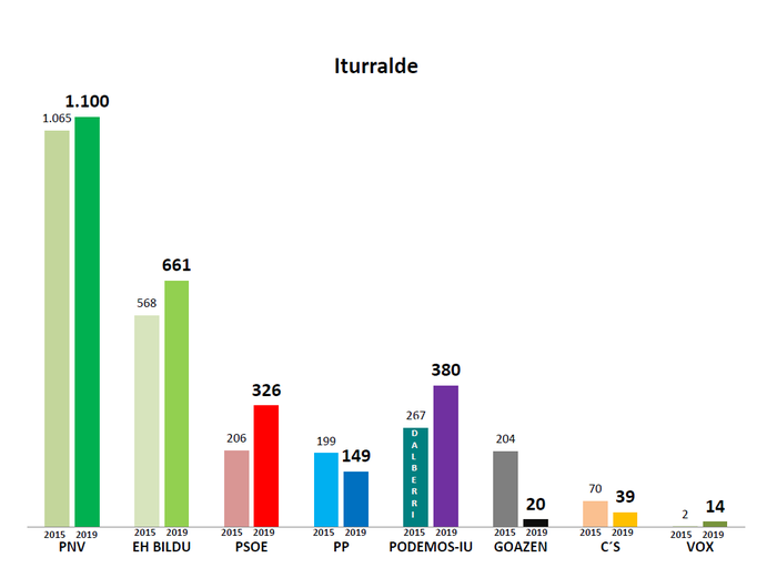 Iturralde