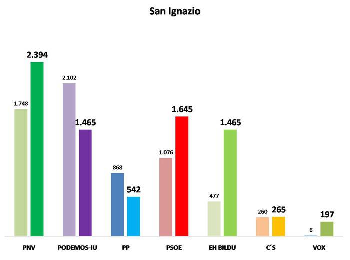 San Inazio