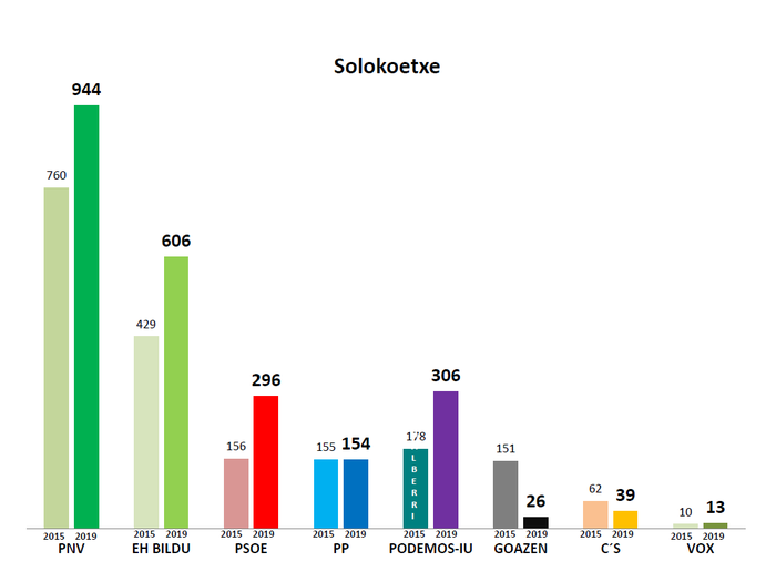 Solokoetxe