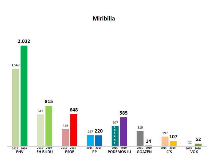 Miribilla